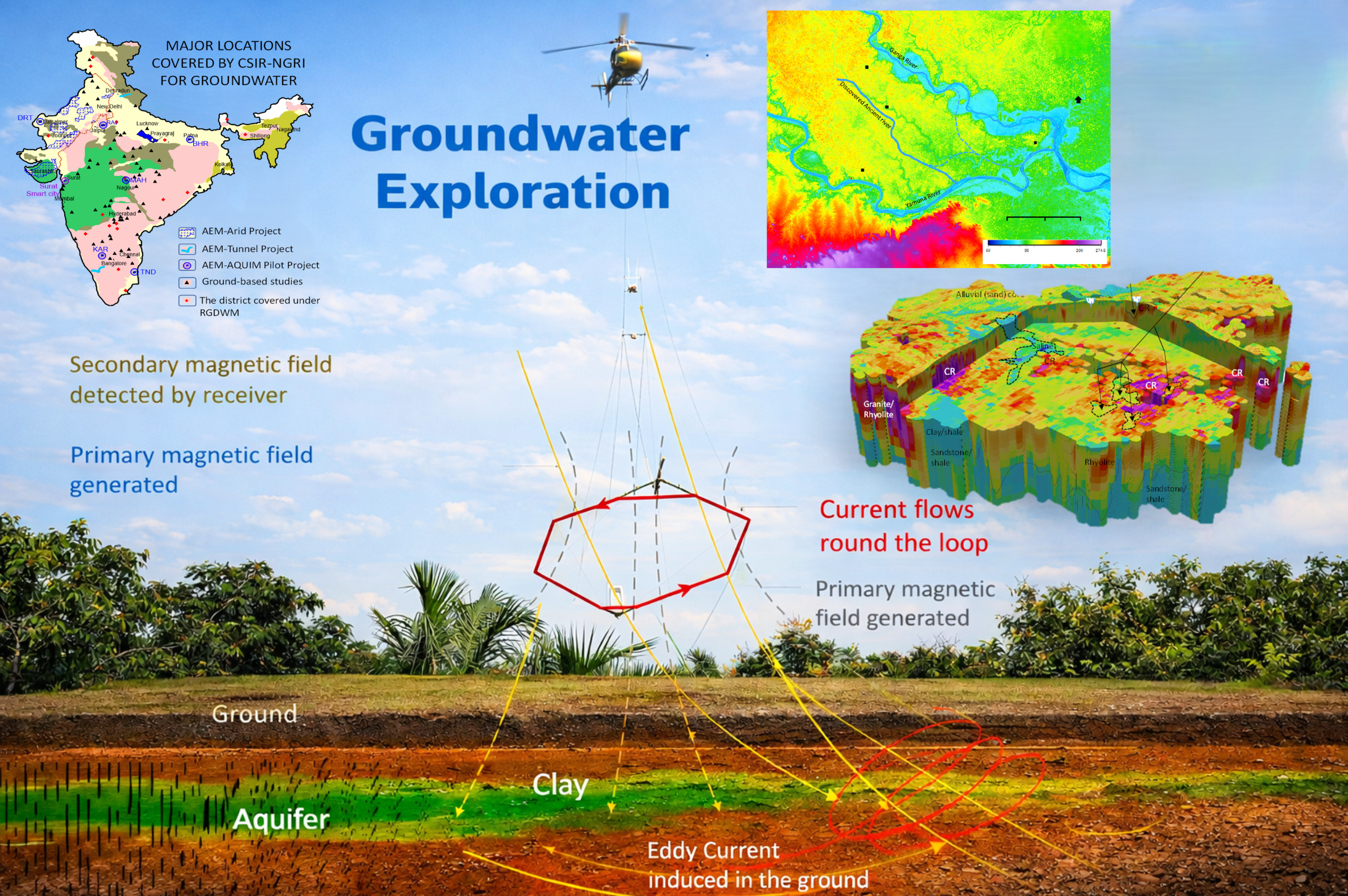 GroundWater Exploration