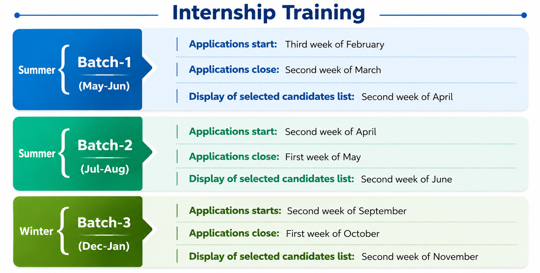 Internship Training